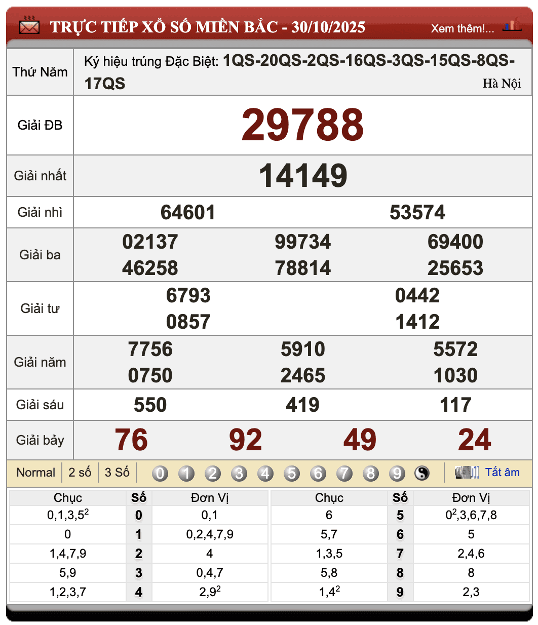 Lô đề online