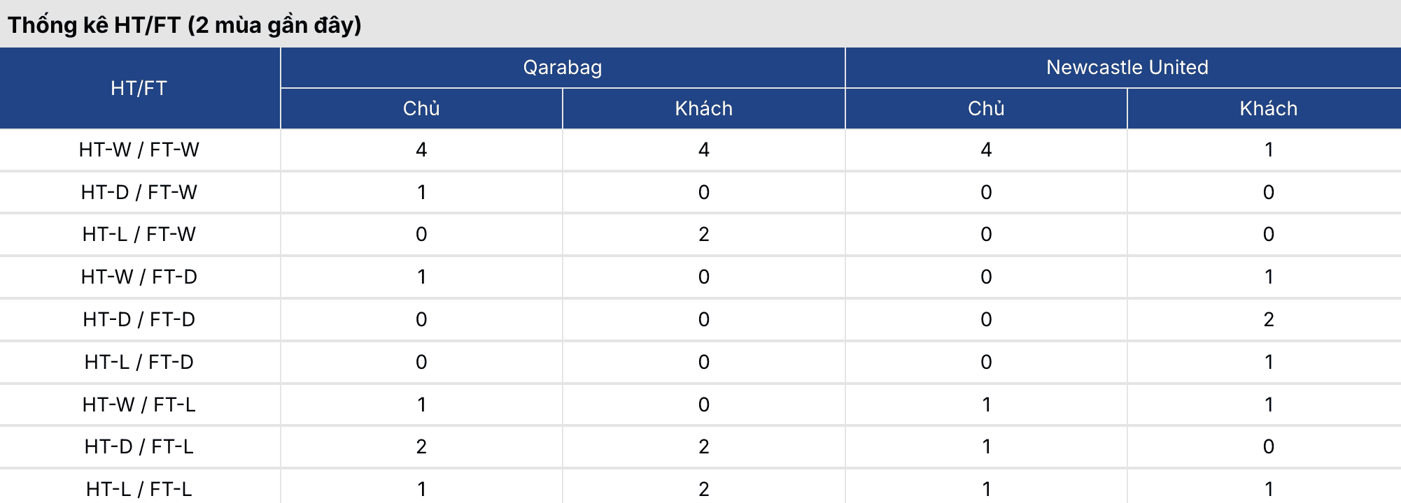 Soi kèo nhà cái: Qarabag vs Newcastle 0h45 ngày 19/2 2 Soikeo
