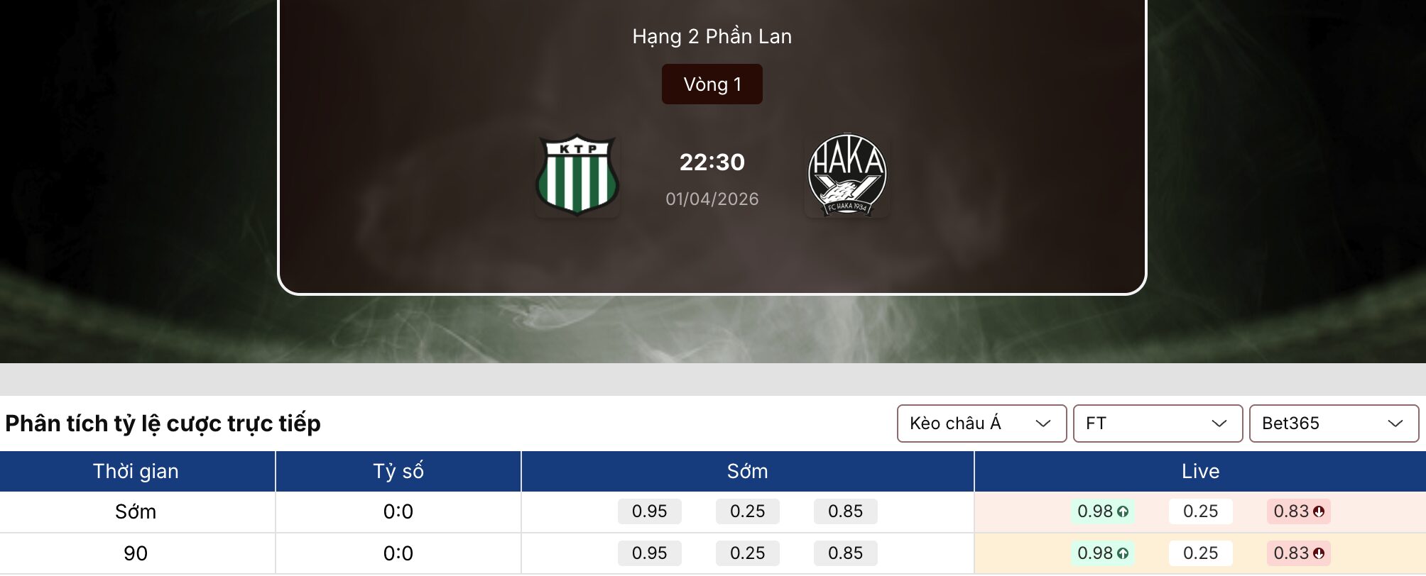 Kèo bóng đá: FC KTP vs FC Haka 22h30 ngày 1/4 1 Kèo bóng đá