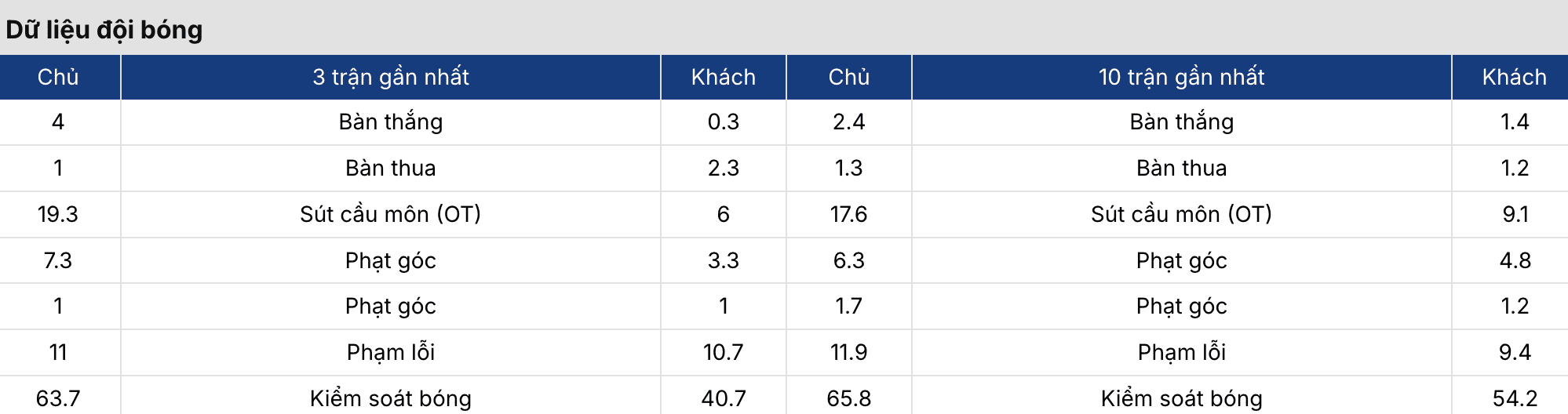 Kèo bóng đá: Đức vs Ghana 1h45 gày 31/3 3 Soikeo