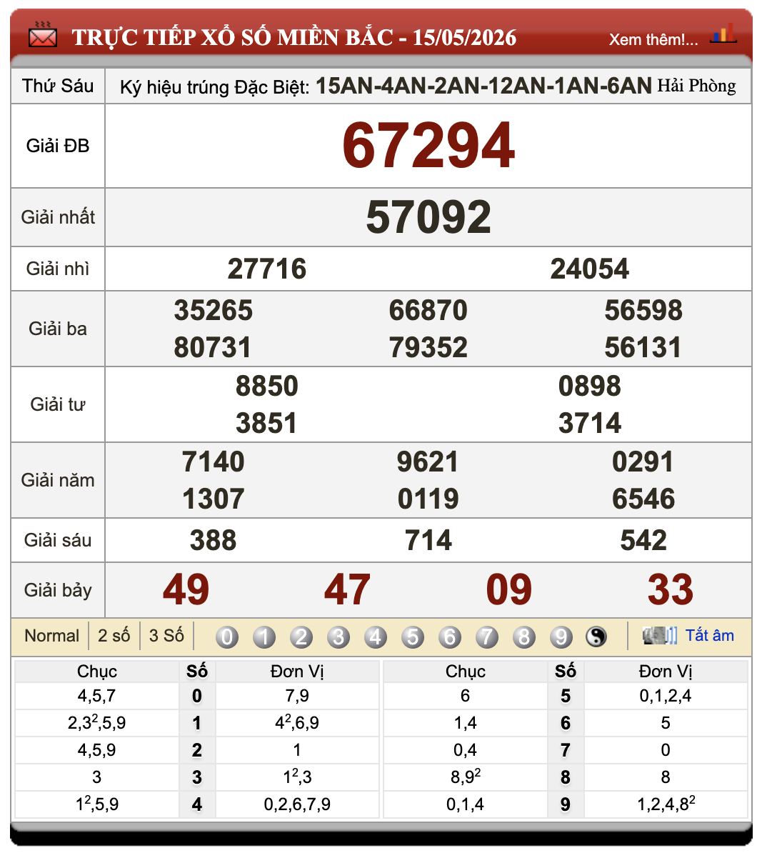 Lô Đề Trực Tuyến Xổ Số Miền Bắc, Trung, Nam 16/5/2026 1 Lô đề trực tuyến