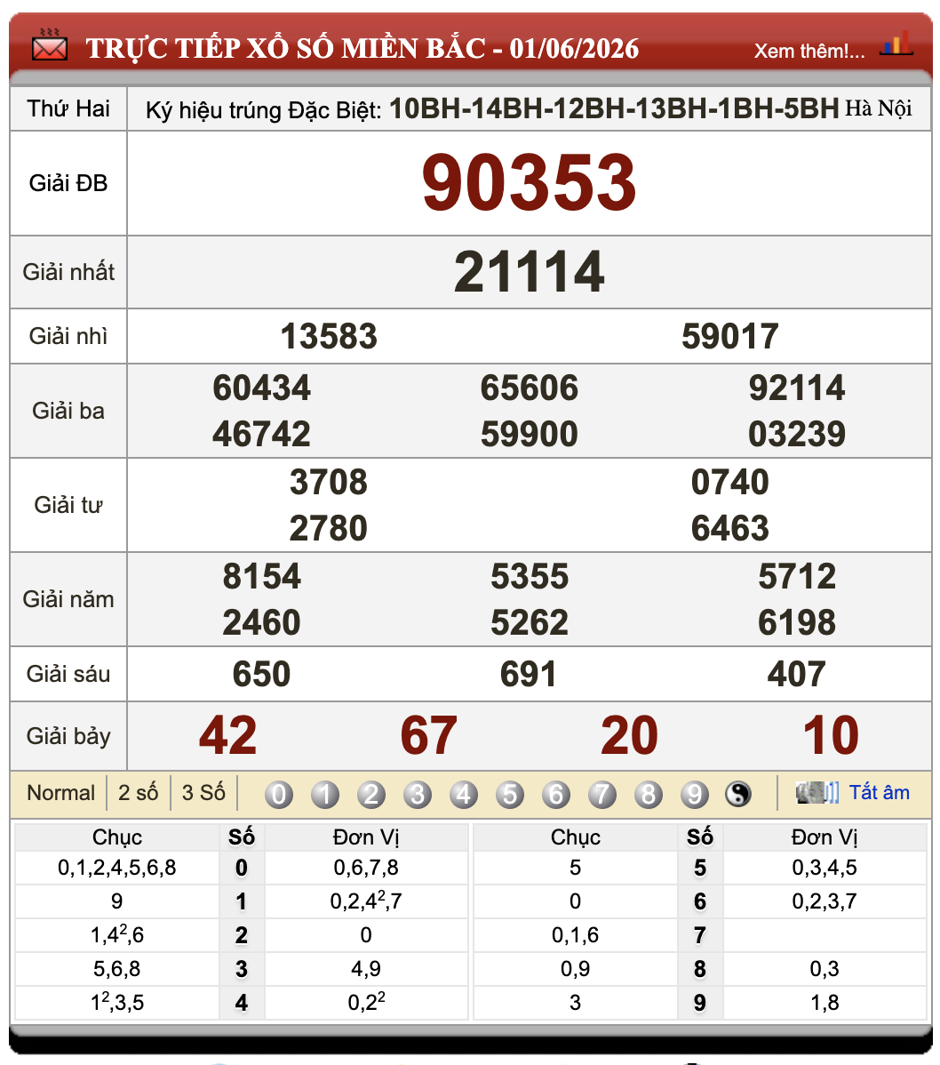 Lô Đề Online Xổ Số Miền Bắc, Trung, Nam 2/6/2026 1 Lô đề online